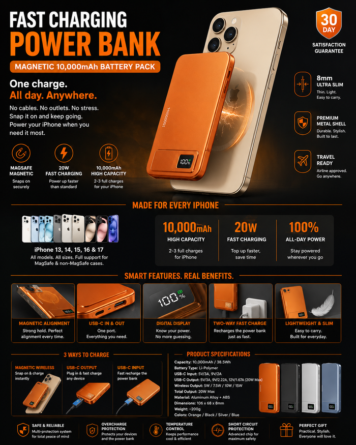 Fast Charging Power Bank — Portable Battery Pack