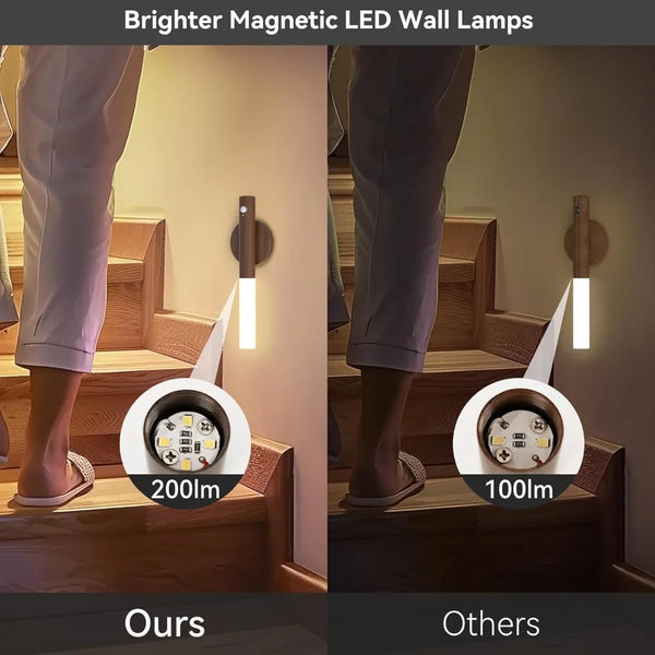Motion Sensor LED Light — USB Rechargeable Magnetic Lamp